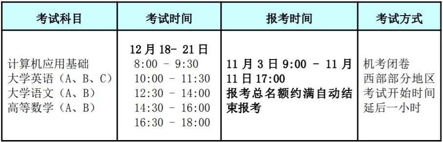 2021年網絡統考12月考試安排已發布