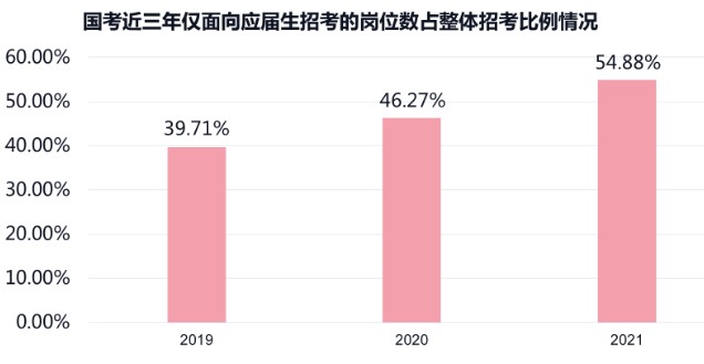 公考報考之如何選崗，打贏考公第一戰！