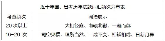 報了國考行政執(zhí)法類職位,行測要這樣學(xué)！