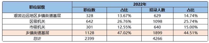 沒有北京戶籍可以考北京公務員嗎？2022北京公務員考試趨勢解析