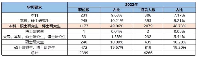 沒有北京戶籍可以考北京公務員嗎？2022北京公務員考試趨勢解析