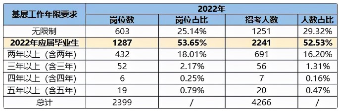 沒有北京戶籍可以考北京公務員嗎？2022北京公務員考試趨勢解析