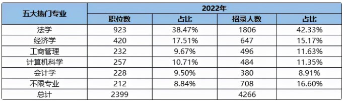 沒有北京戶籍可以考北京公務員嗎？2022北京公務員考試趨勢解析