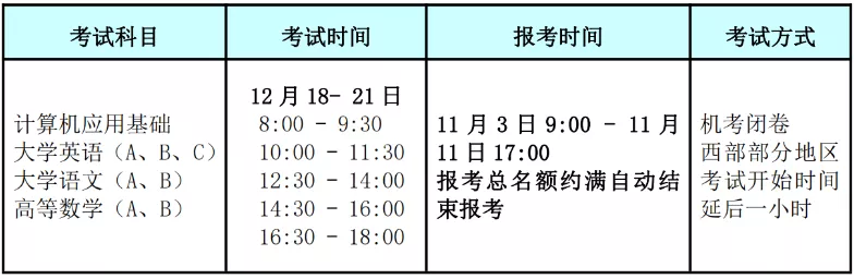 網教統考報名時間已定！下次就是2022年了