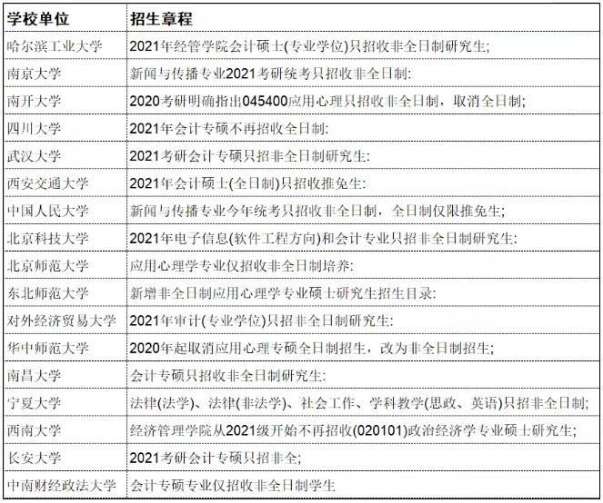 多所學(xué)碩官宣停招！研究生教育或迎來重大變革？