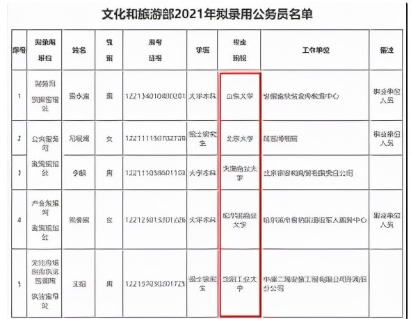 考公務員，不可抗拒的三大理由！