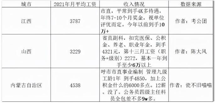 考公務員，不可抗拒的三大理由！