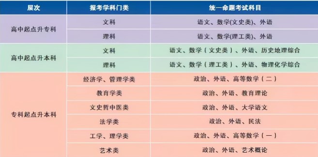 成考考試難度大嗎？有什么高分通過技巧嗎？