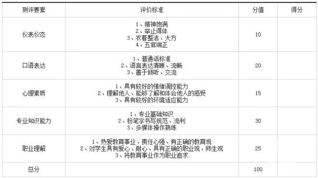 教資面試考官是不是現場評分嗎？多久可以查成績？