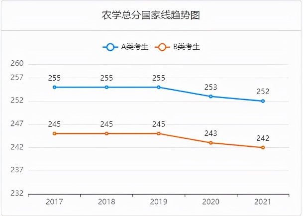 考研，只求“上岸”？可以試試這6個專業(yè)