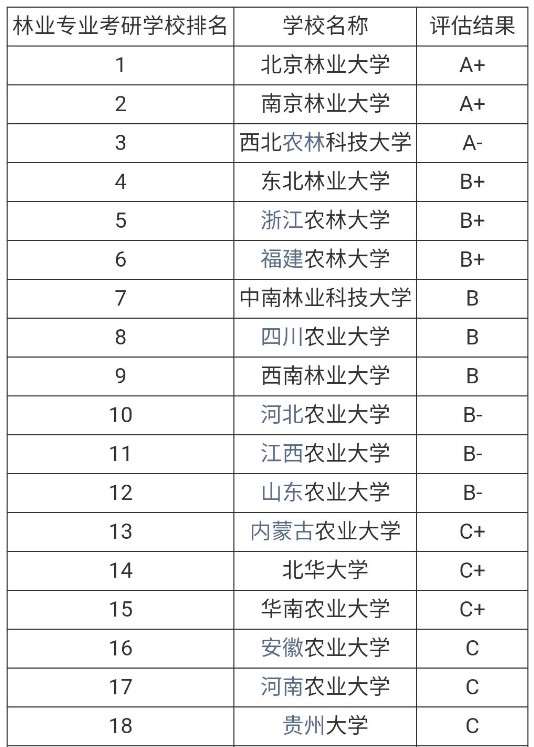 考研，只求“上岸”？可以試試這6個專業(yè)