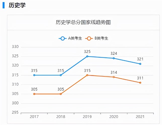 考研，只求“上岸”？可以試試這6個專業(yè)