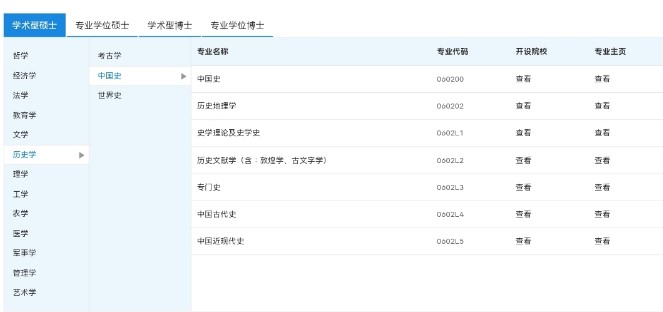 考研，只求“上岸”？可以試試這6個專業(yè)