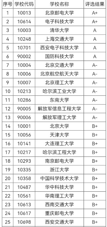 2023年考研學校該怎么選？建議考慮這5個因素