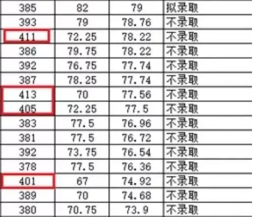 浙江大學(xué)物理學(xué)院研究生院21考研復(fù)試