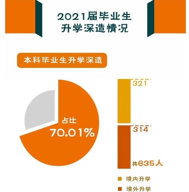 讀研深造率近70%？為啥2022年那么多人考研？