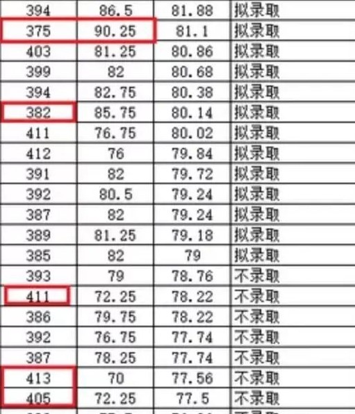 考研初試413分復(fù)試卻被刷，你還敢說自己“穩(wěn)”了嗎？