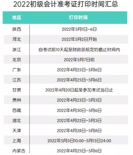 定了！2022初級會計考試準考證打印時間！