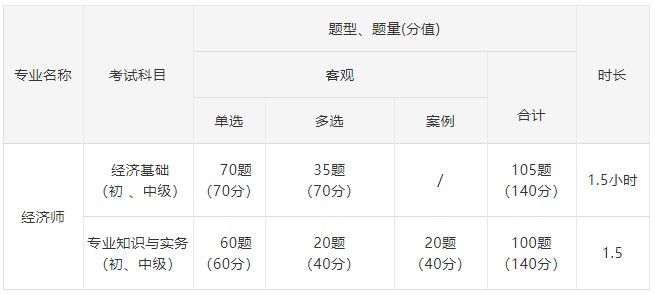 2022年人力資源管理師什么時候報名？報名條件是什么？