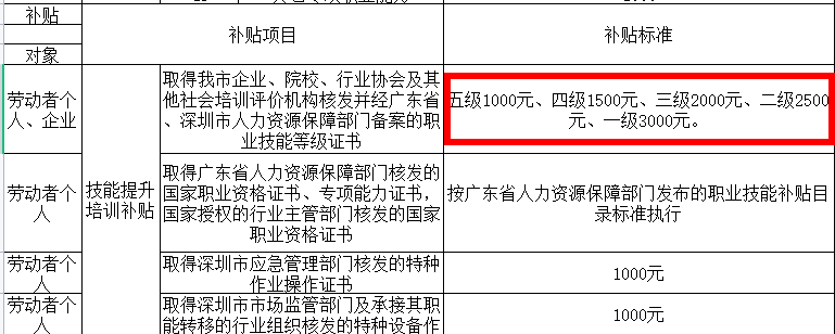 考人力資源師補貼多少錢？什么時候考試？