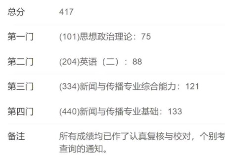 初試成績412，報了“雙非”大學，能往上調劑嗎？