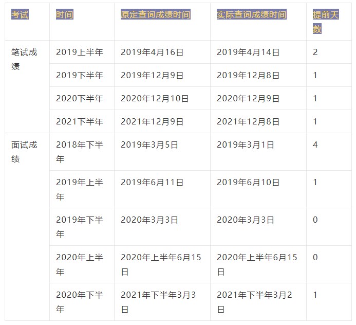 教資面試成績什么時候出？通過率多少？