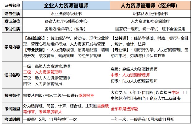 30+職場人的危機，人力資源管理師會是一個突破口嗎？