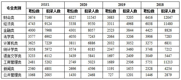 這十類專業的人，考公務員優勢真的“狠”明顯!