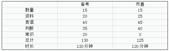 省考OR事業單位？我該怎么準備？