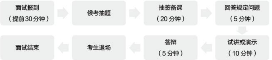 教師資格證面試考試內容已定！通過率竟然這么高！