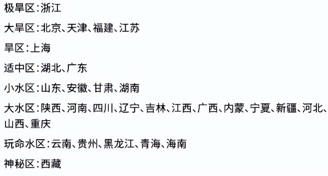 考研界“水區(qū)、旱區(qū)”今年有變，對(duì)你的分?jǐn)?shù)有影響？