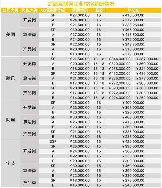 聽說計算機專業考研如鍍金，讀完研很吃香？