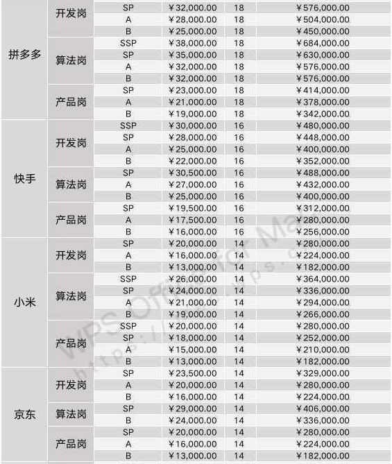 聽說計算機專業考研如鍍金，讀完研很吃香？