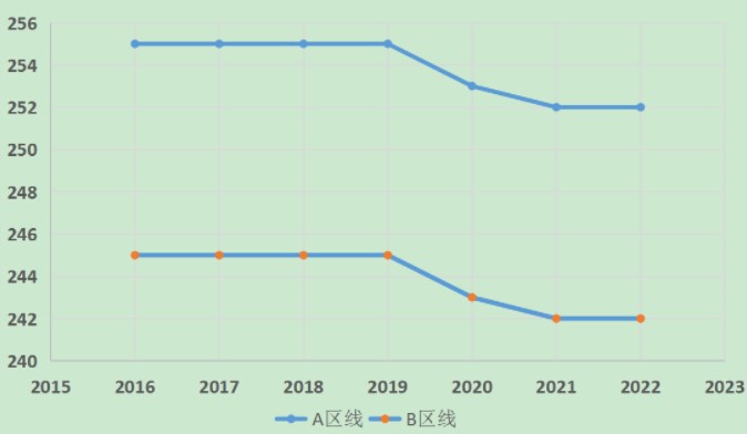 2023考研，農學專業，會不會成為“熱門”專業？