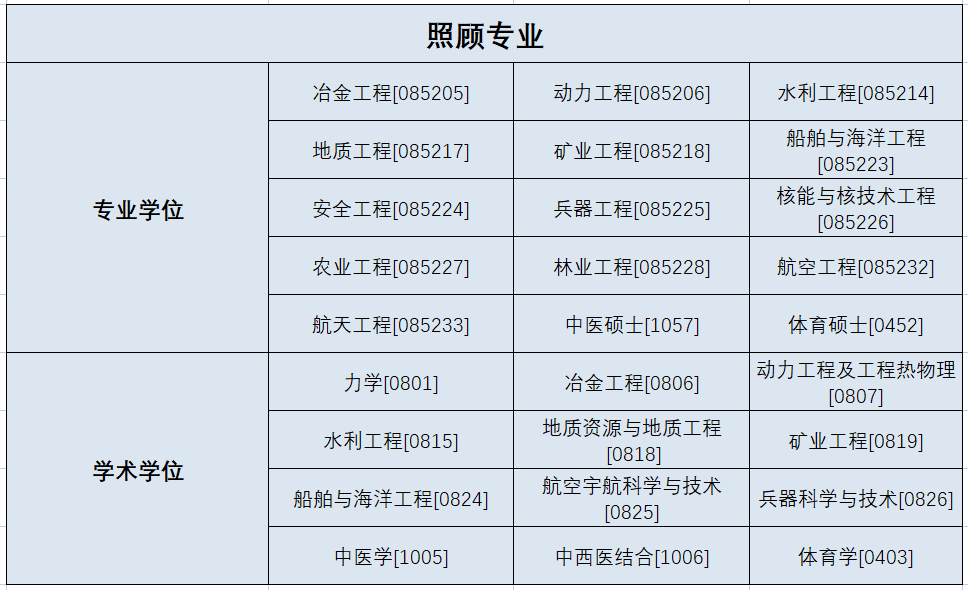 考研，這幾類考生可享受優(yōu)惠政策！