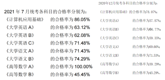 網教統考將由學校組織！會變得更難通過！？