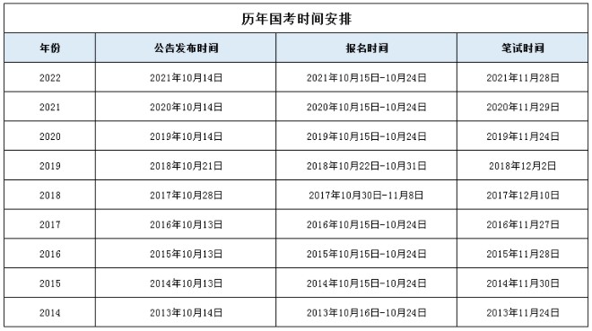 今年來國考時間安排