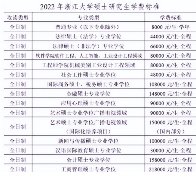 22年考研人遇“難題”，多所高校給上岸考生潑了盆冷水！