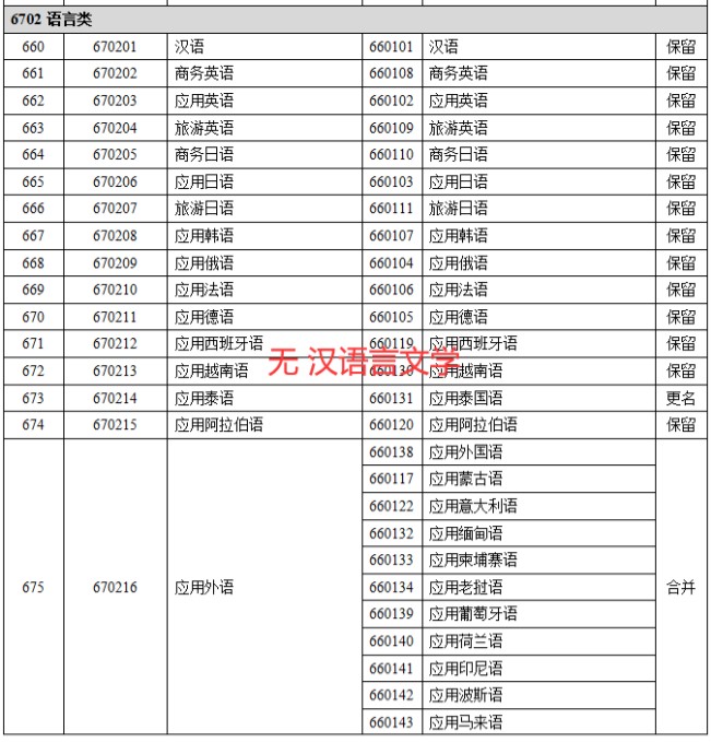 自考漢語言文學停招突然？這個決定5年前就有端倪了