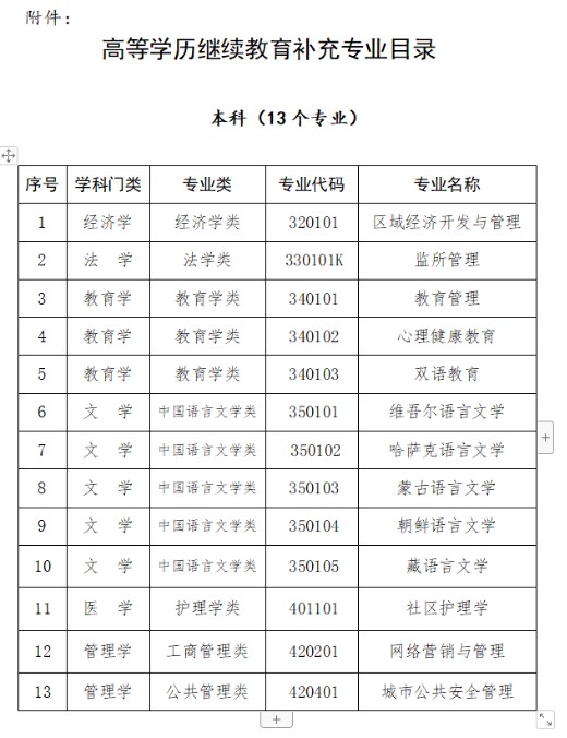 自考漢語言文學停招突然？這個決定5年前就有端倪了