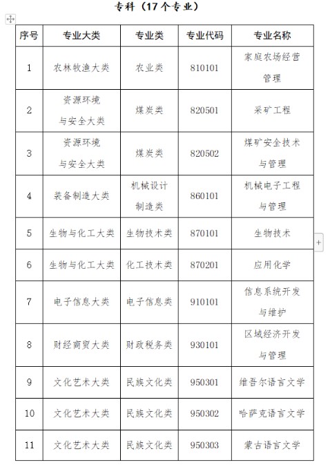 自考漢語言文學停招突然？這個決定5年前就有端倪了