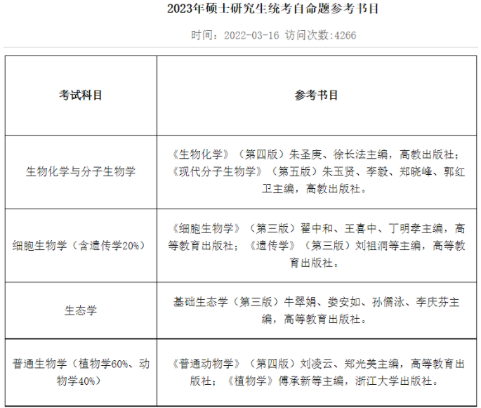 浙江大學23年考研科目參考書目