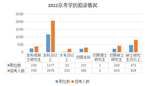 重磅丨北京將高職畢業生納入公務員考試招考范圍！