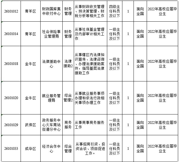 在公務員考試中應屆生身份有多重要？早知曉早上岸