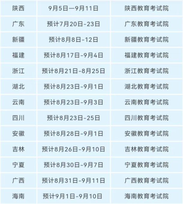 2022年10月自考報名時間已出，切勿錯過報名