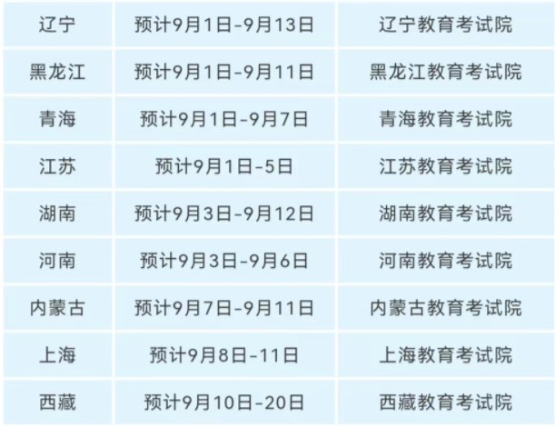 2022年10月自考報名時間已出，切勿錯過報名