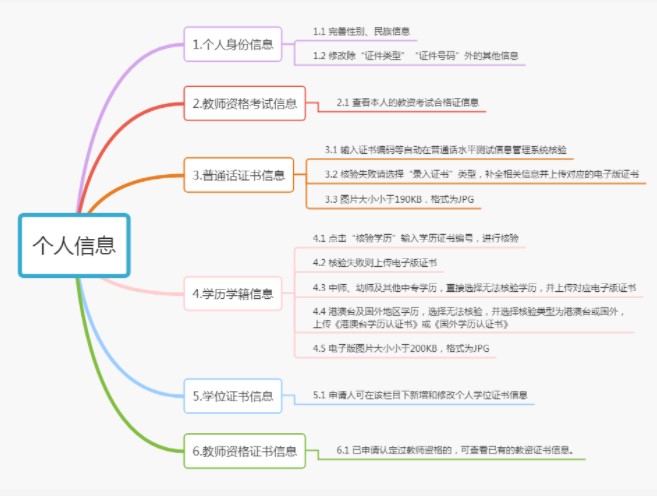 教師資格證認定詳細流程來了！速來領證！