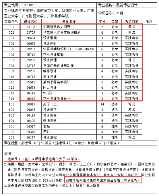 視覺傳達設(shè)計考試科目