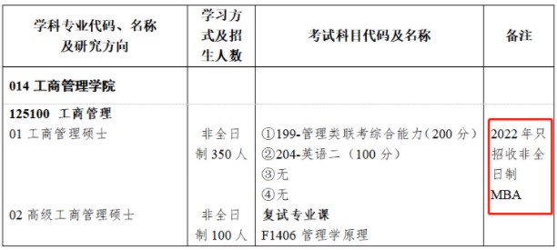 湖南大學的125100工商管理專業也只招收非全日制學生，停招全日制考生