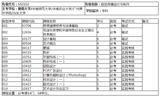 視覺傳播設(shè)計與制作考試科目